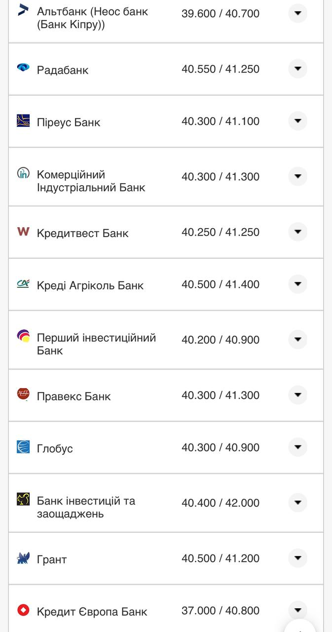 Курс валют в Украине 18 августа 2022: сколько стоит доллар и евро фото 8 7