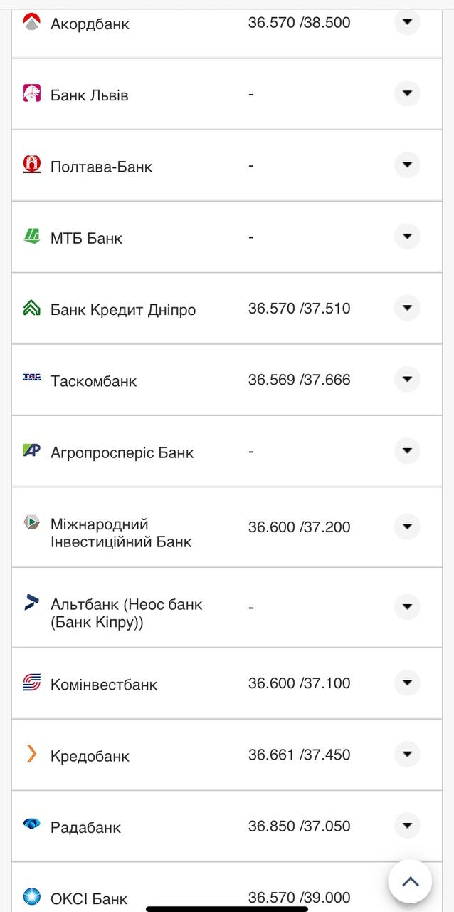 Курс валют в Украине 18 августа 2022: сколько стоит доллар и евро фото 12 11