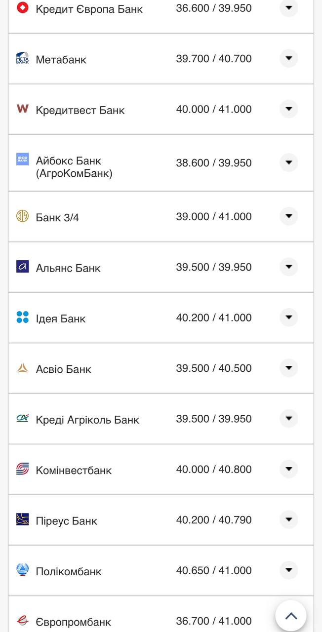 Курс валют в Украине 21 августа 2022: сколько стоит доллар и евро фото 2 1