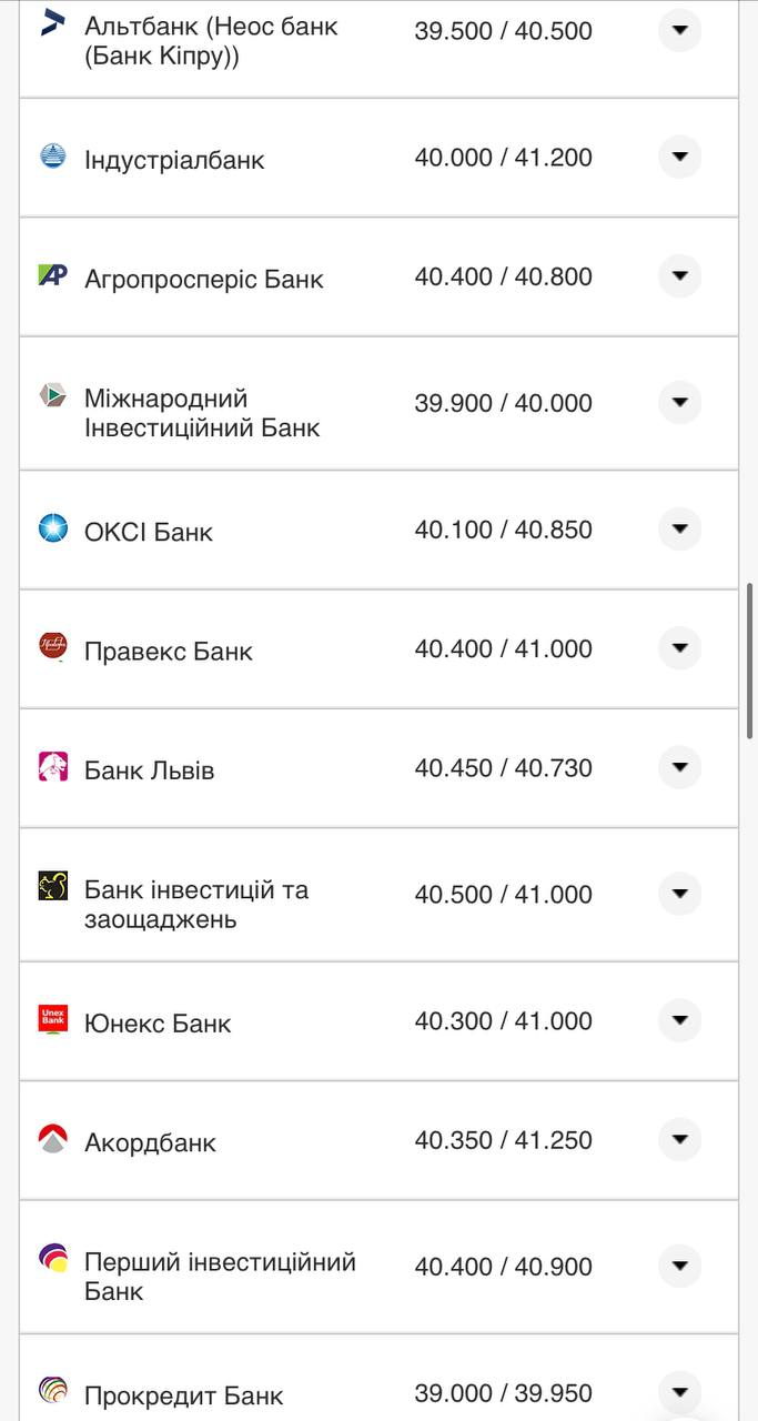 Курс валют в Украине 21 августа 2022: сколько стоит доллар и евро фото 3 2