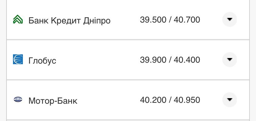 Курс валют в Украине 21 августа 2022: сколько стоит доллар и евро фото 5 4