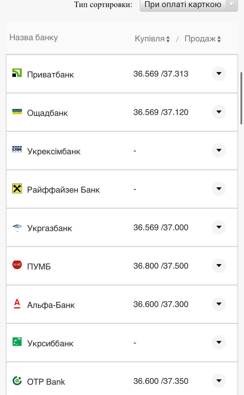 Курс валют в Украине 21 августа 2022: сколько стоит доллар и евро фото 11 10