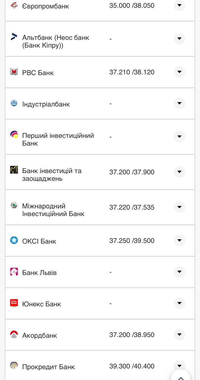 Курс валют в Украине 21 августа 2022: сколько стоит доллар и евро фото 17 16