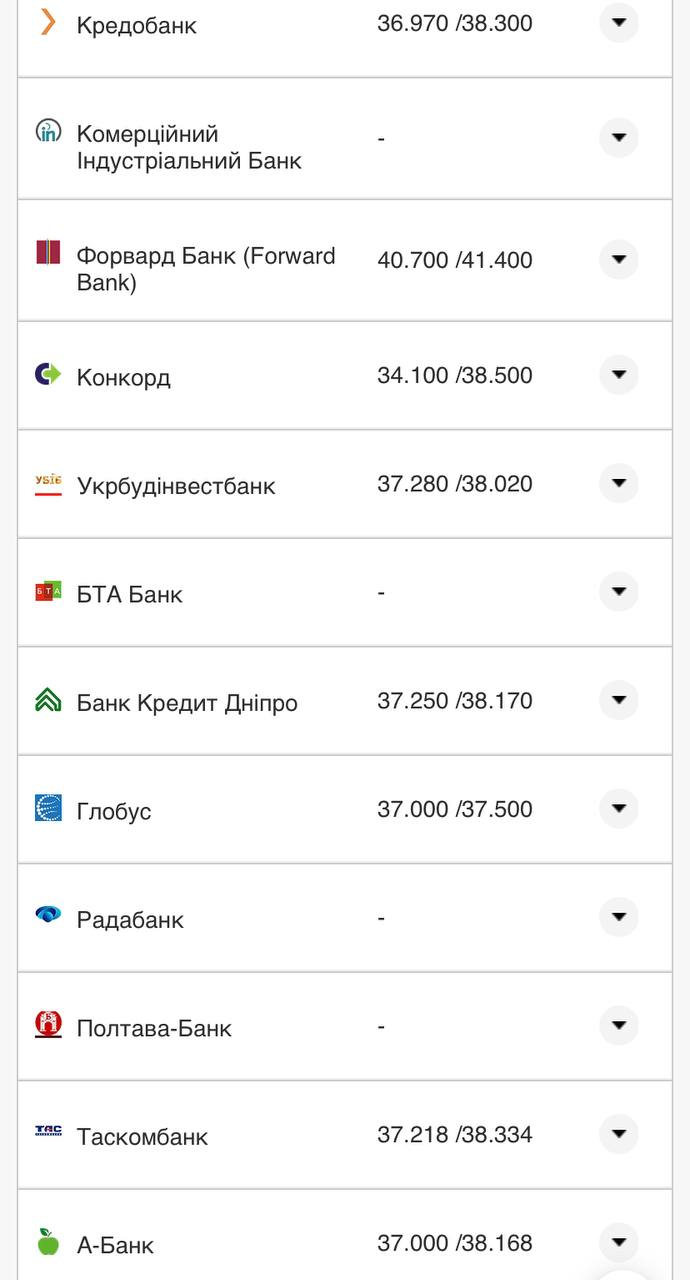 Курс валют в Украине 21 августа 2022: сколько стоит доллар и евро фото 18 17
