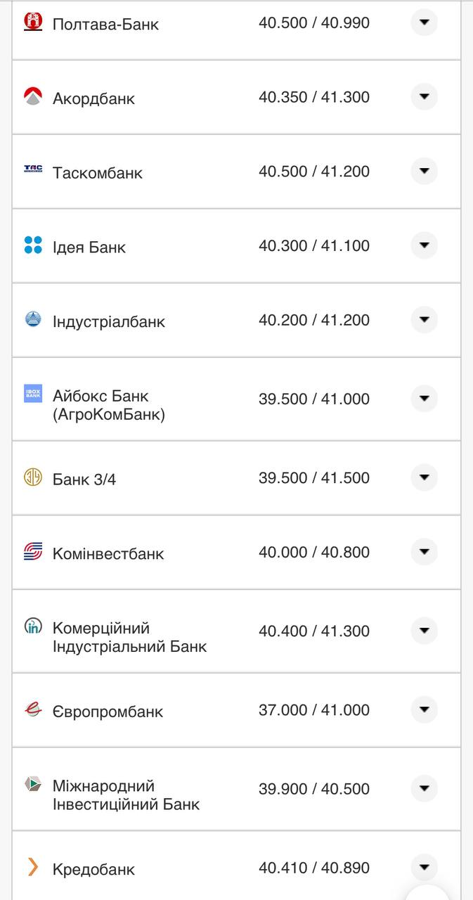 Курс валют в Украине 23 августа 2022: сколько стоит доллар и евро фото 2 1