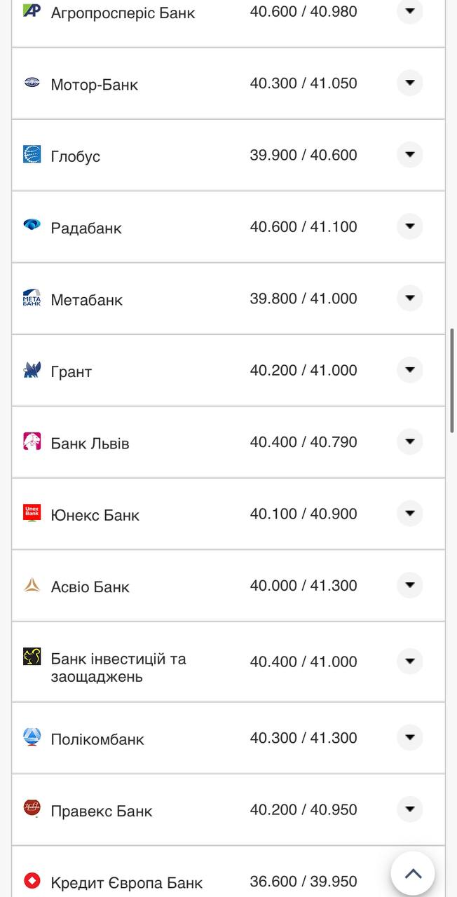 Курс валют в Украине 23 августа 2022: сколько стоит доллар и евро фото 3 2