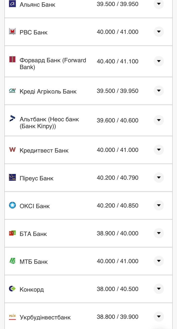 Курс валют в Украине 23 августа 2022: сколько стоит доллар и евро фото 4 3