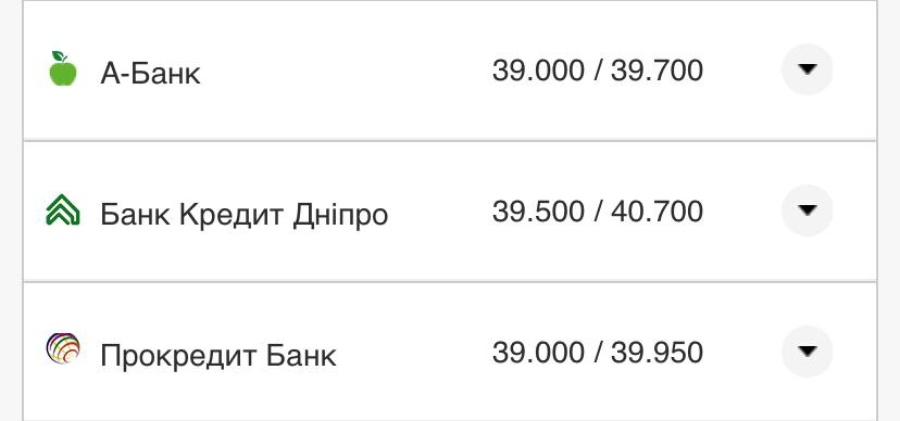 Курс валют в Украине 23 августа 2022: сколько стоит доллар и евро фото 5 4