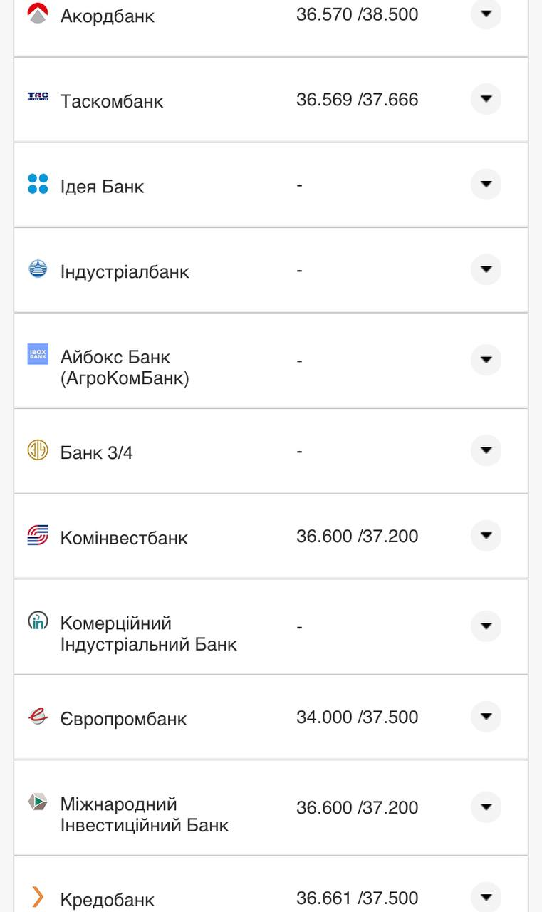 Курс валют в Украине 23 августа 2022: сколько стоит доллар и евро фото 12 11