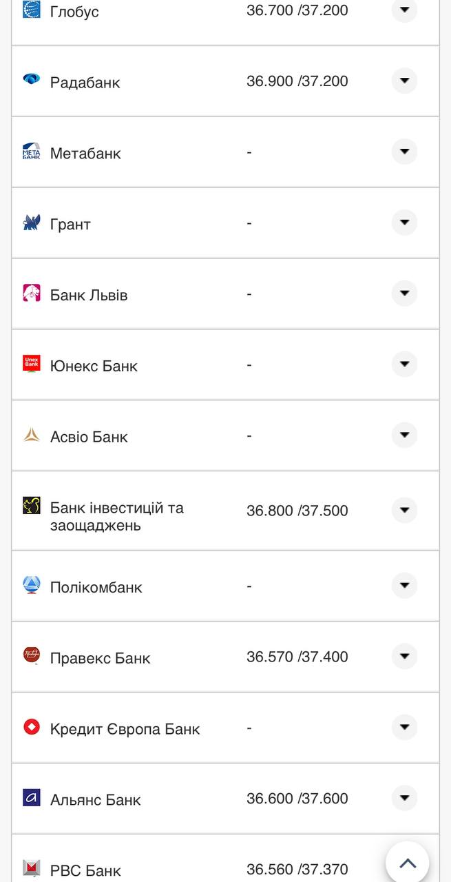 Курс валют в Украине 23 августа 2022: сколько стоит доллар и евро фото 13 12