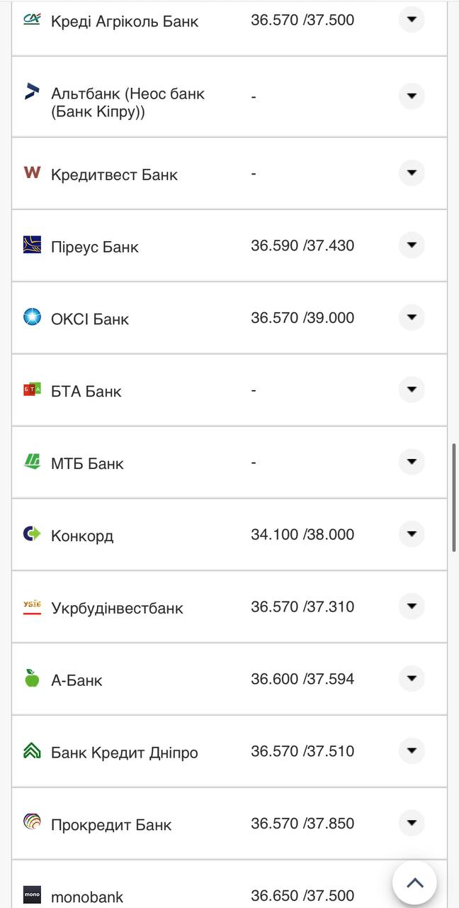 Курс валют в Украине 23 августа 2022: сколько стоит доллар и евро фото 14 13