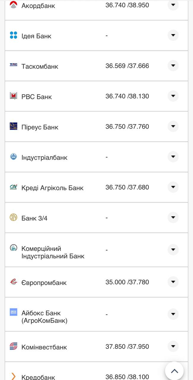 Курс валют в Украине 23 августа 2022: сколько стоит доллар и евро фото 16 15