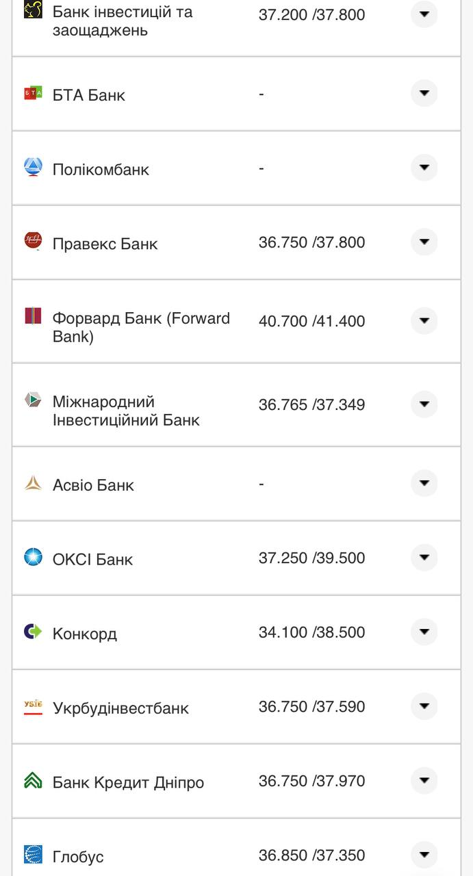 Курс валют в Украине 23 августа 2022: сколько стоит доллар и евро фото 17 16