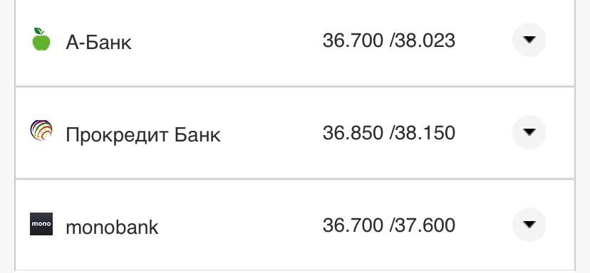 Курс валют в Украине 23 августа 2022: сколько стоит доллар и евро фото 18 17