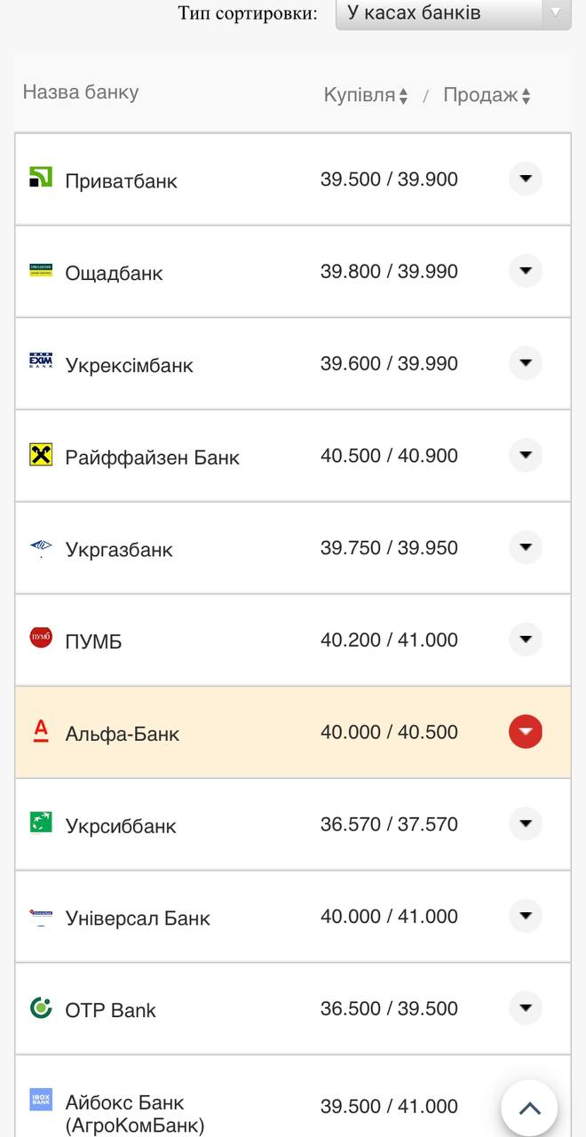 Курс валют в Украине 26 августа 2022: сколько стоит доллар и евро фото 1