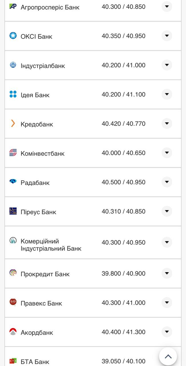 Курс валют в Украине 26 августа 2022: сколько стоит доллар и евро фото 2 1