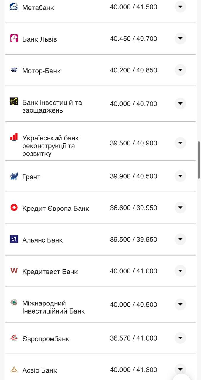 Курс валют в Украине 26 августа 2022: сколько стоит доллар и евро фото 3 2