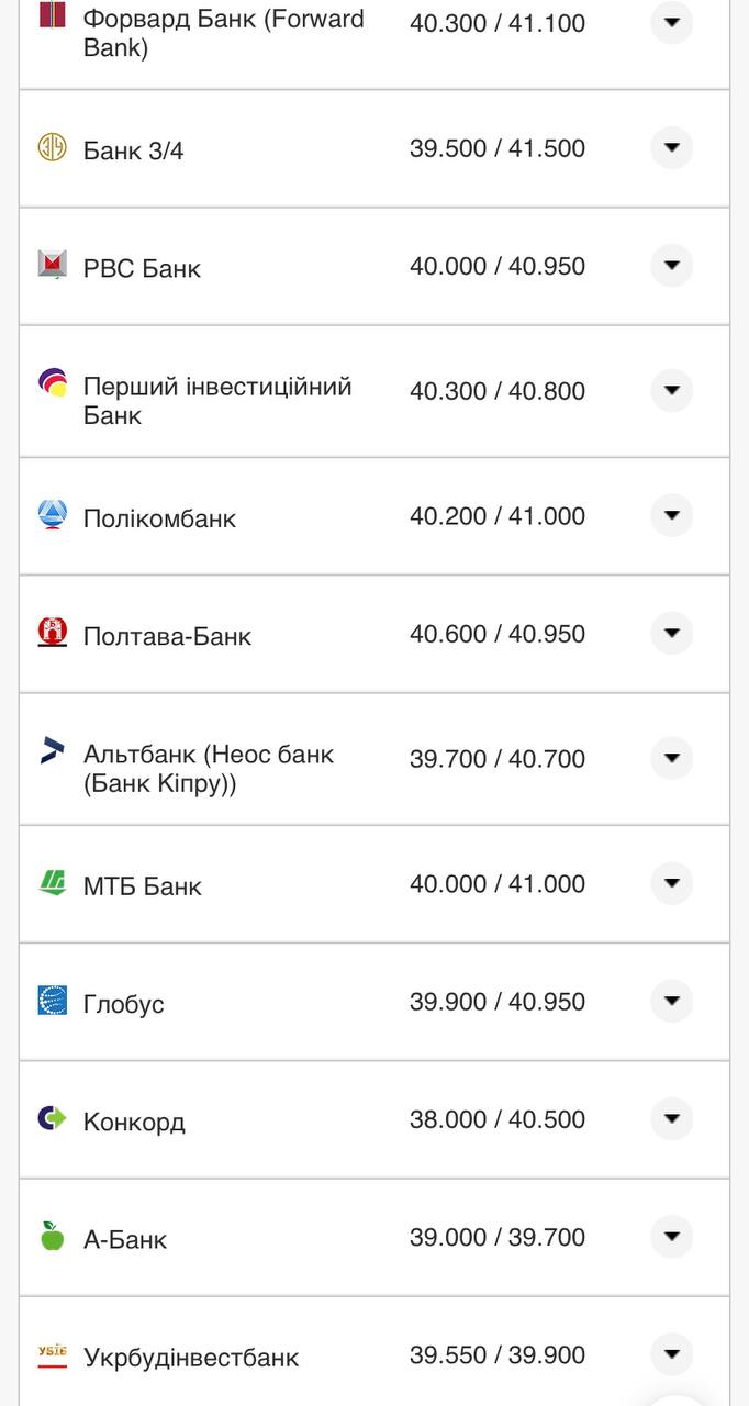 Курс валют в Украине 26 августа 2022: сколько стоит доллар и евро фото 4 3