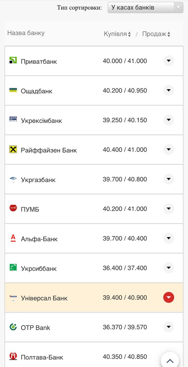 Курс валют в Украине 26 августа 2022: сколько стоит доллар и евро фото 6 5