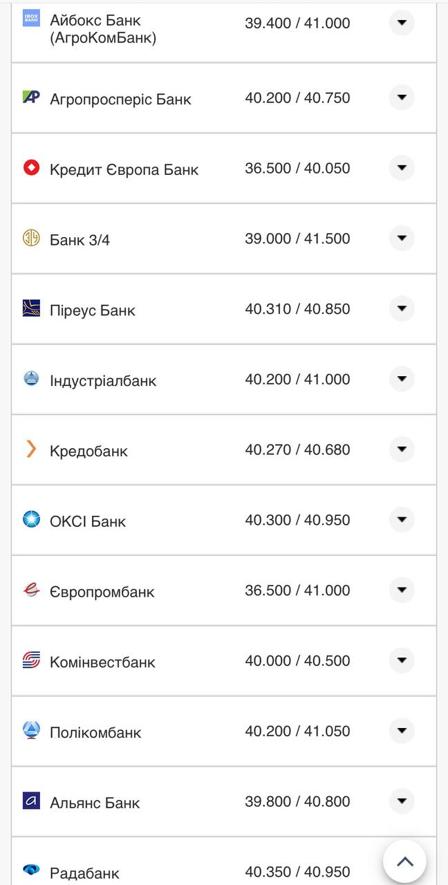 Курс валют в Украине 26 августа 2022: сколько стоит доллар и евро фото 7 6