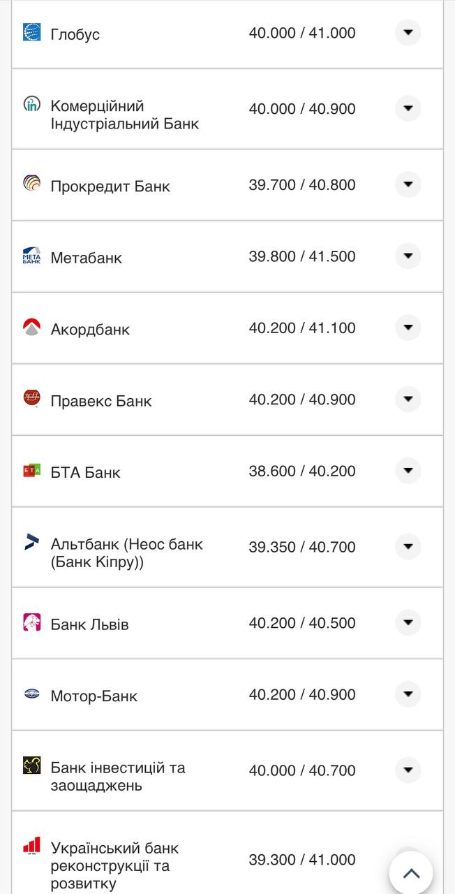 Курс валют в Украине 26 августа 2022: сколько стоит доллар и евро фото 8 7