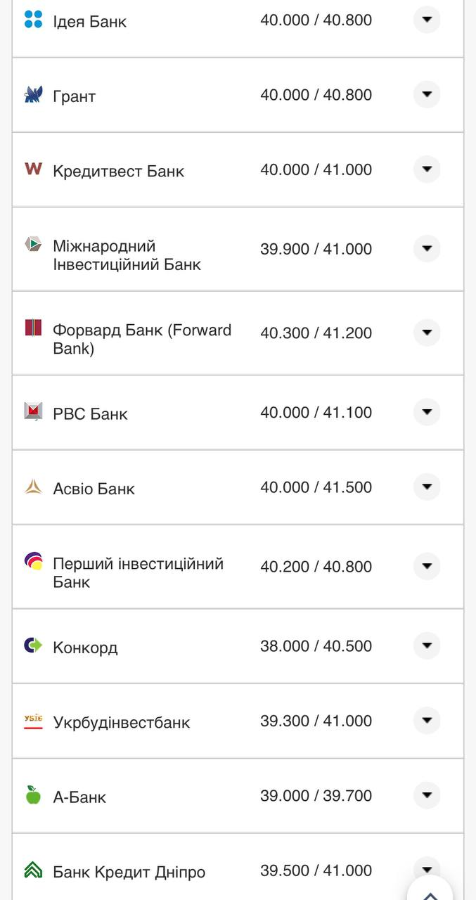 Курс валют в Украине 26 августа 2022: сколько стоит доллар и евро фото 9 8