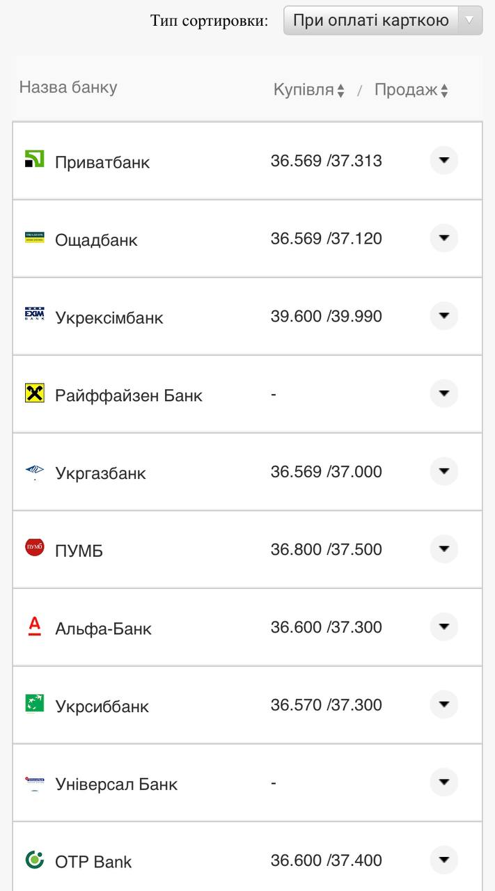 Курс валют в Украине 26 августа 2022: сколько стоит доллар и евро фото 11 10