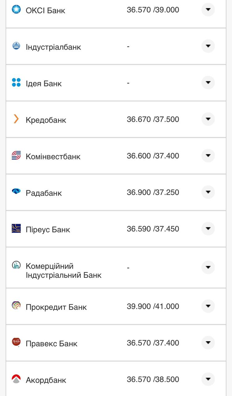 Курс валют в Украине 26 августа 2022: сколько стоит доллар и евро фото 12 11