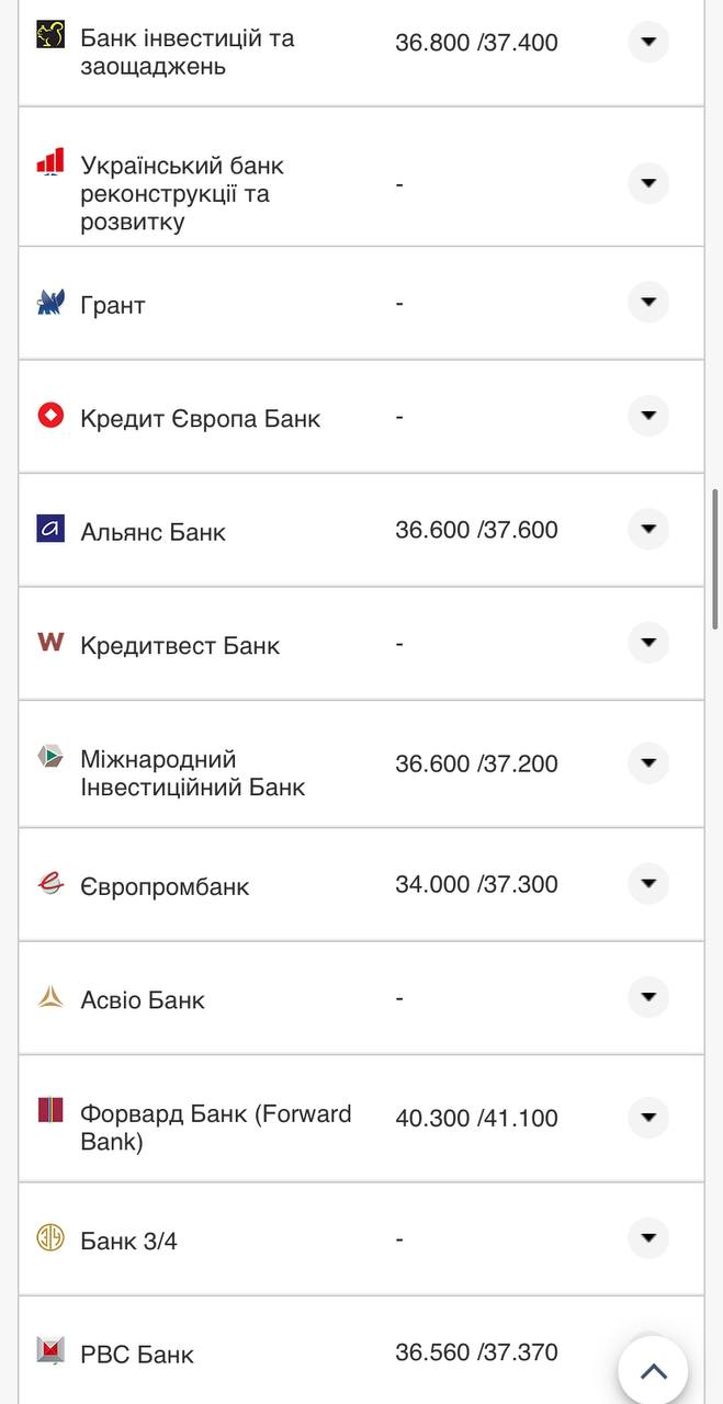 Курс валют в Украине 26 августа 2022: сколько стоит доллар и евро фото 13 12