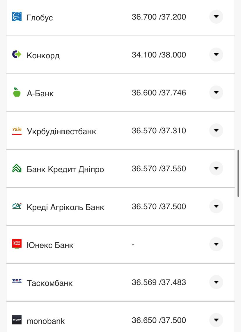 Курс валют в Украине 26 августа 2022: сколько стоит доллар и евро фото 14 13