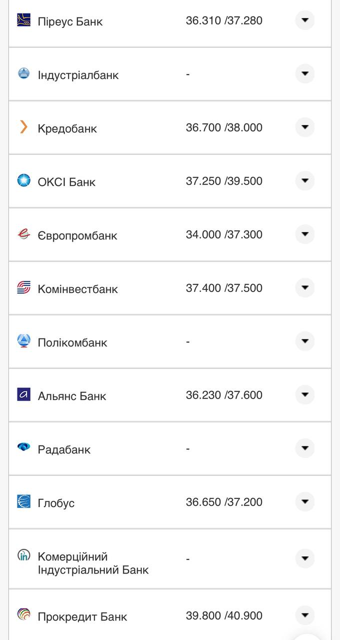 Курс валют в Украине 26 августа 2022: сколько стоит доллар и евро фото 16 15