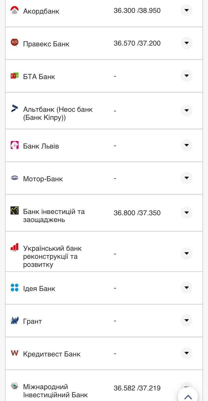 Курс валют в Украине 26 августа 2022: сколько стоит доллар и евро фото 17 16