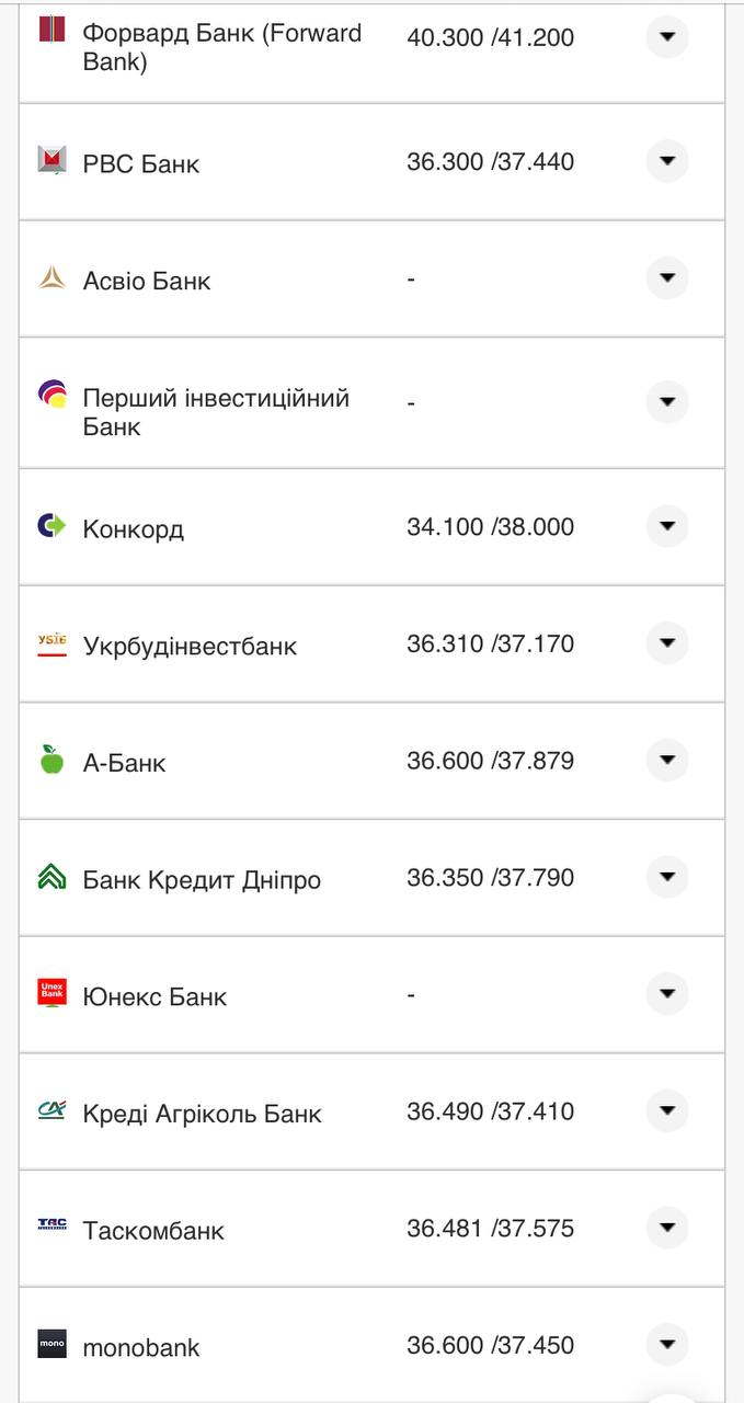 Курс валют в Украине 26 августа 2022: сколько стоит доллар и евро фото 18 17