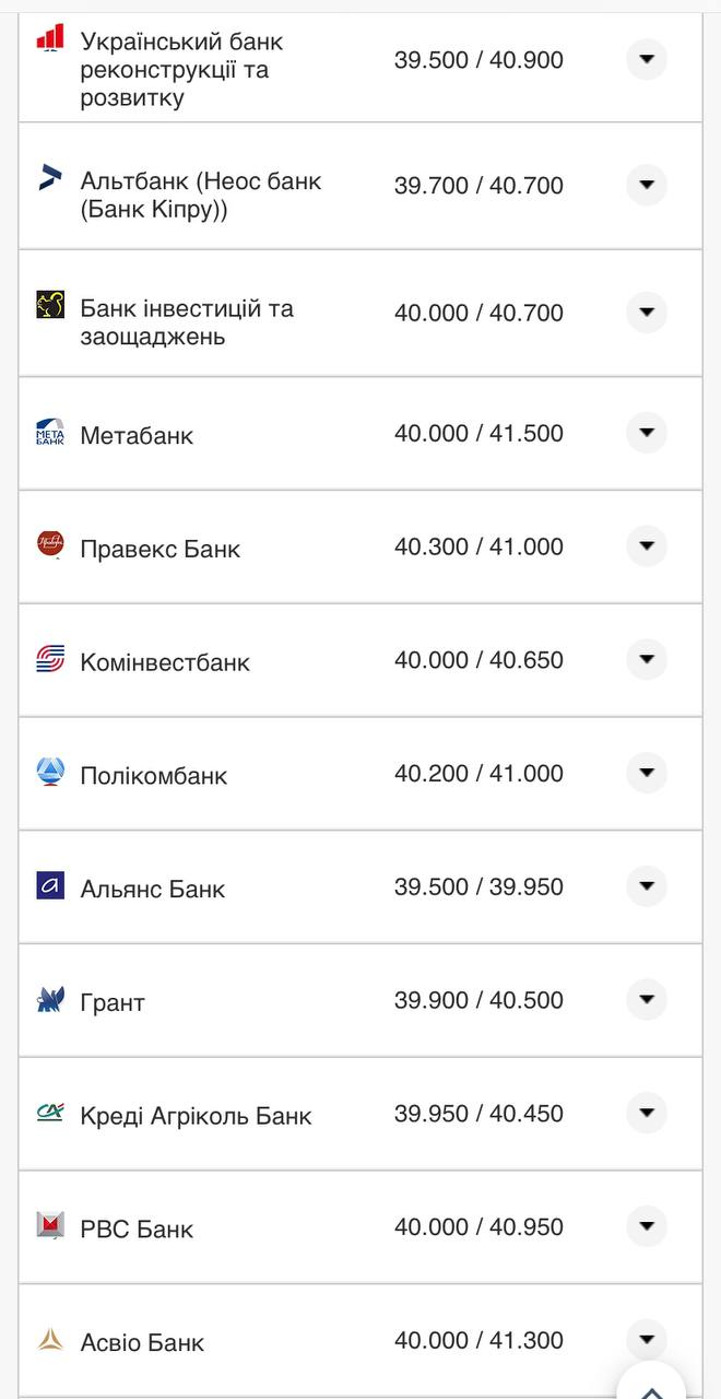 Курс валют в Украине 27 августа 2022: сколько стоит доллар и евро фото 2 1