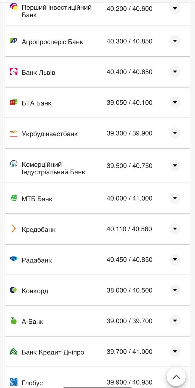 Курс валют в Украине 27 августа 2022: сколько стоит доллар и евро фото 4 3
