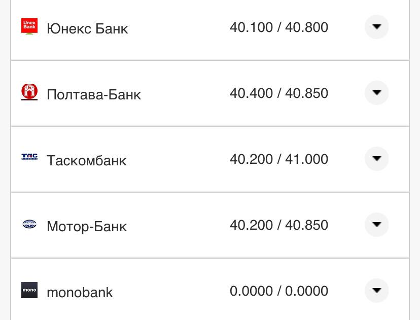 Курс валют в Украине 27 августа 2022: сколько стоит доллар и евро фото 5 4
