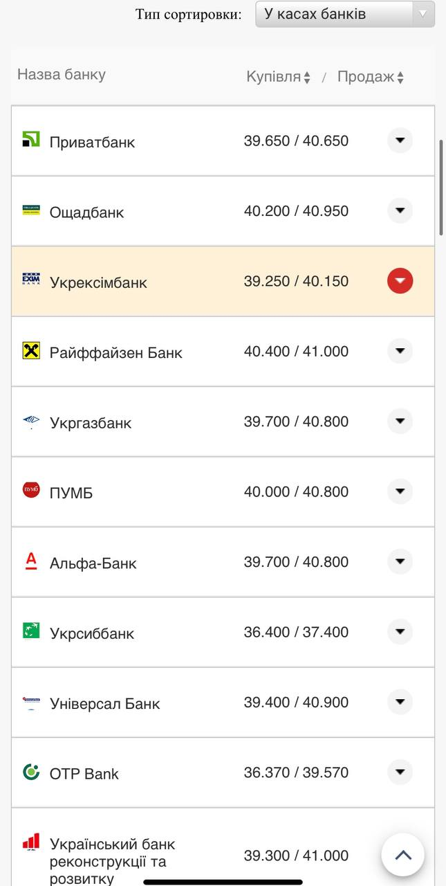 Курс валют в Украине 27 августа 2022: сколько стоит доллар и евро фото 6 5