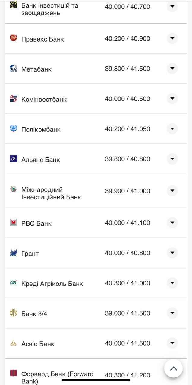 Курс валют в Украине 27 августа 2022: сколько стоит доллар и евро фото 7 6