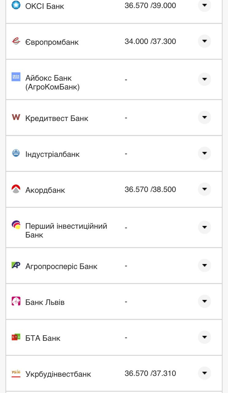 Курс валют в Украине 27 августа 2022: сколько стоит доллар и евро фото 13 12