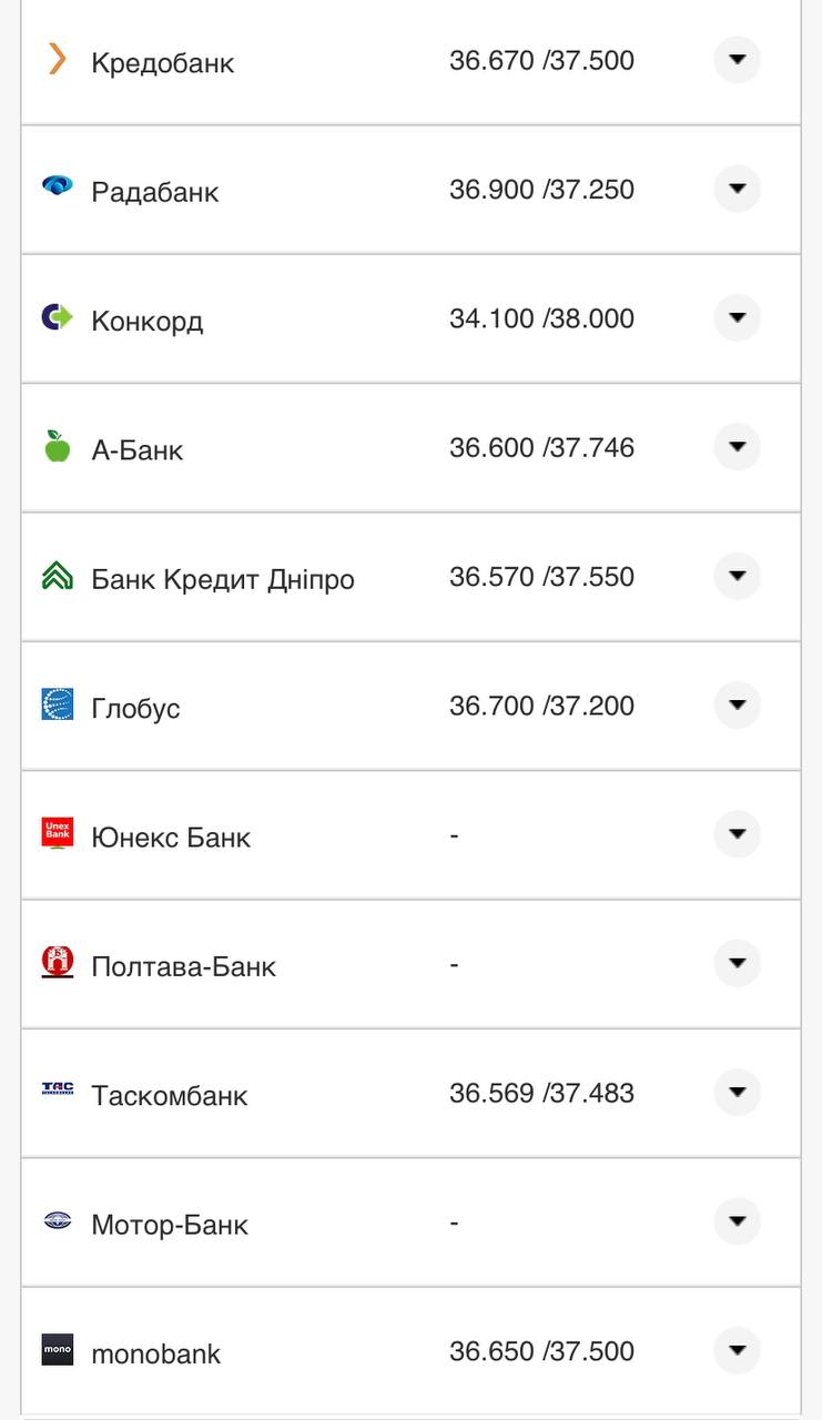 Курс валют в Украине 27 августа 2022: сколько стоит доллар и евро фото 14 13