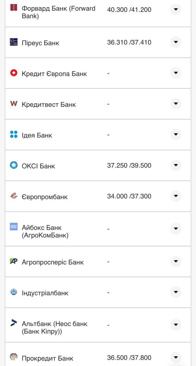 Курс валют в Украине 27 августа 2022: сколько стоит доллар и евро фото 17 16