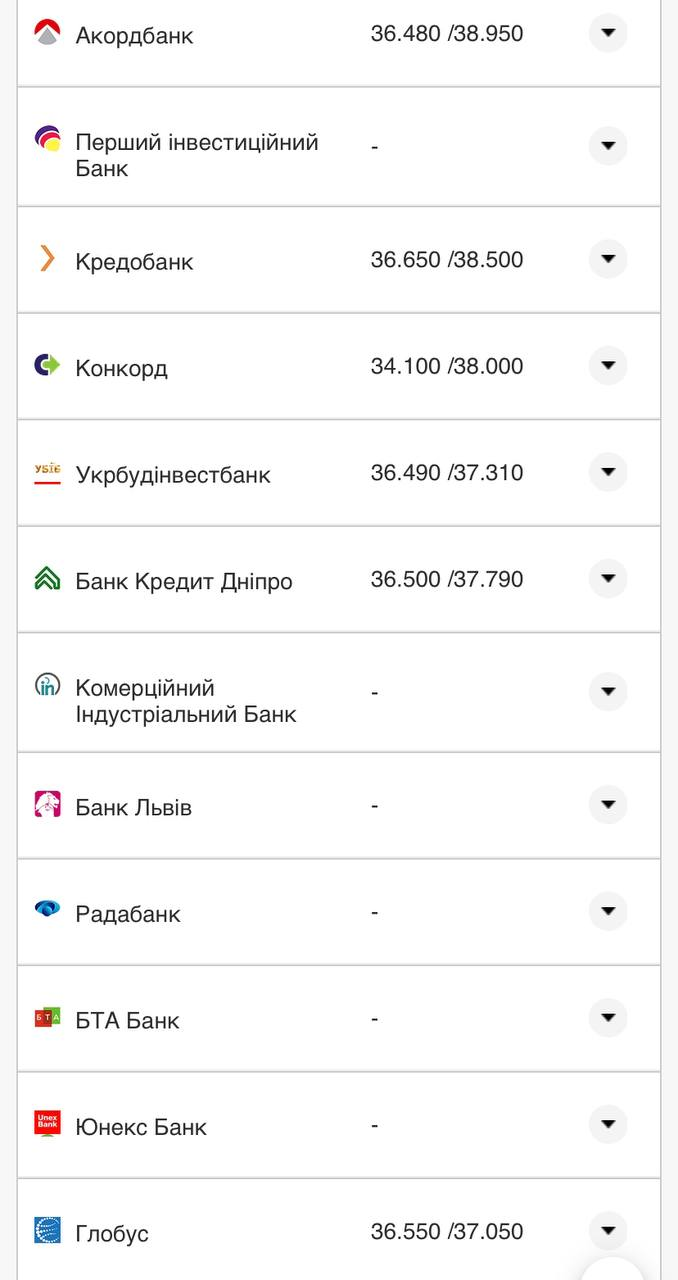 Курс валют в Украине 27 августа 2022: сколько стоит доллар и евро фото 18 17