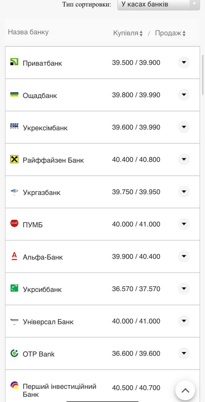 Курс валют в Украине 29 августа 2022: сколько стоит доллар и евро фото 1