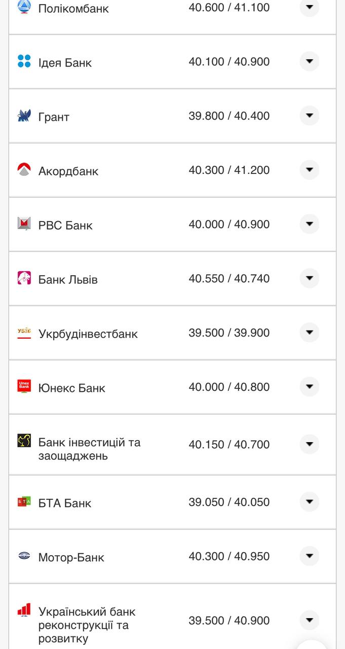 Курс валют в Украине 29 августа 2022: сколько стоит доллар и евро фото 3 2