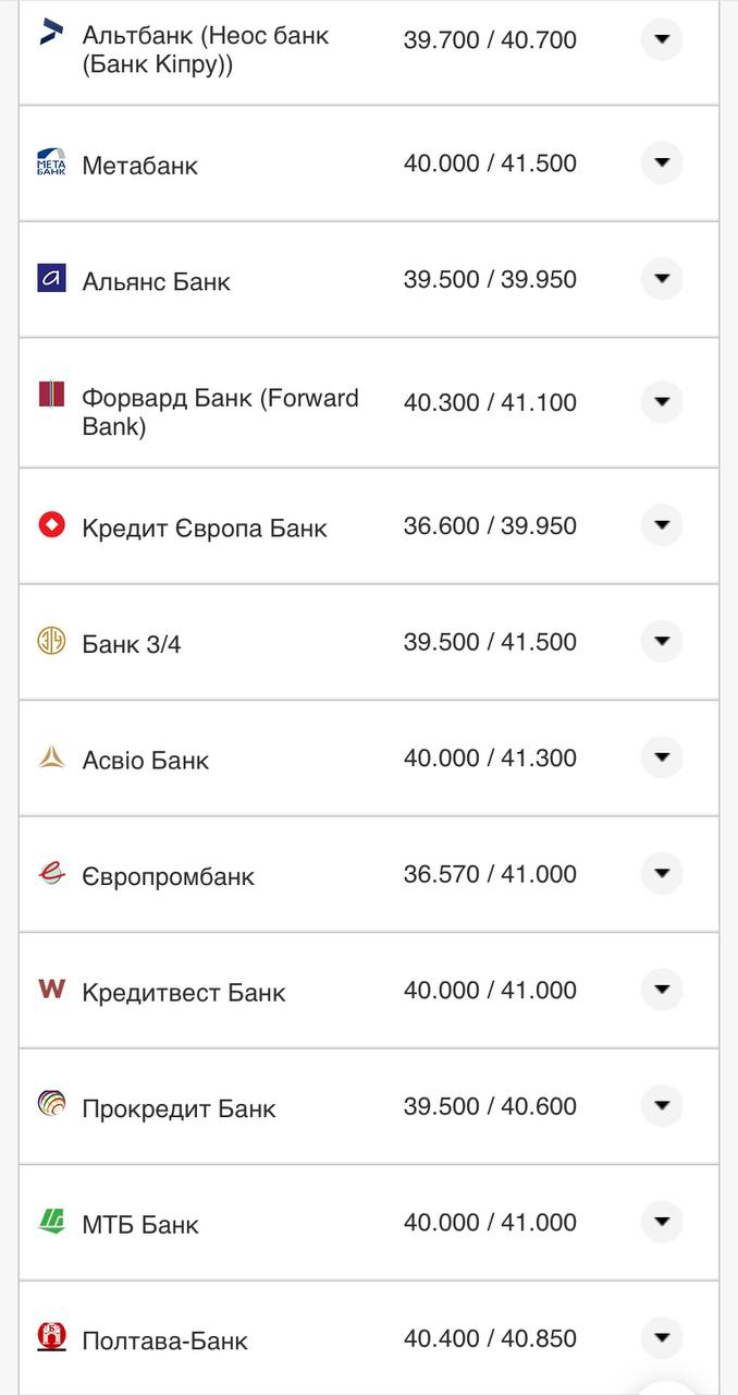 Курс валют в Украине 29 августа 2022: сколько стоит доллар и евро фото 4 3