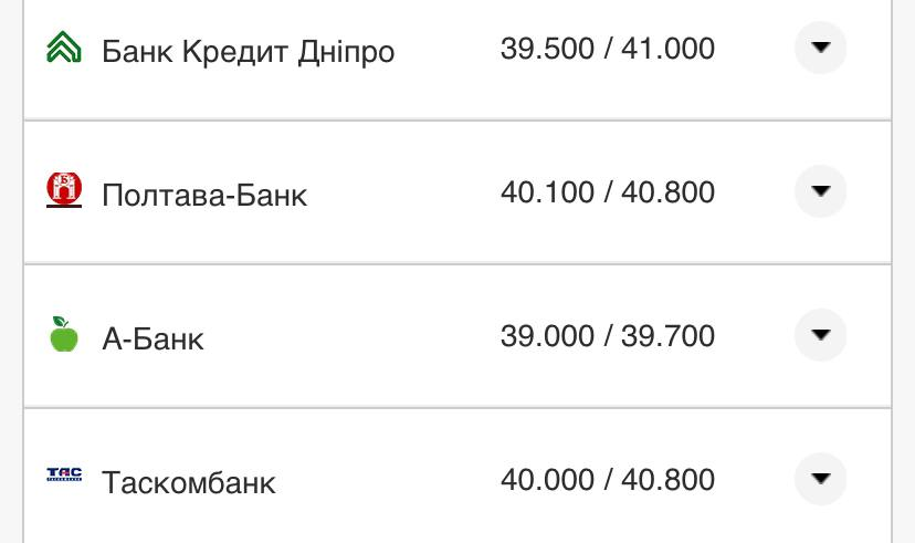 Курс валют в Украине 29 августа 2022: сколько стоит доллар и евро фото 10 9