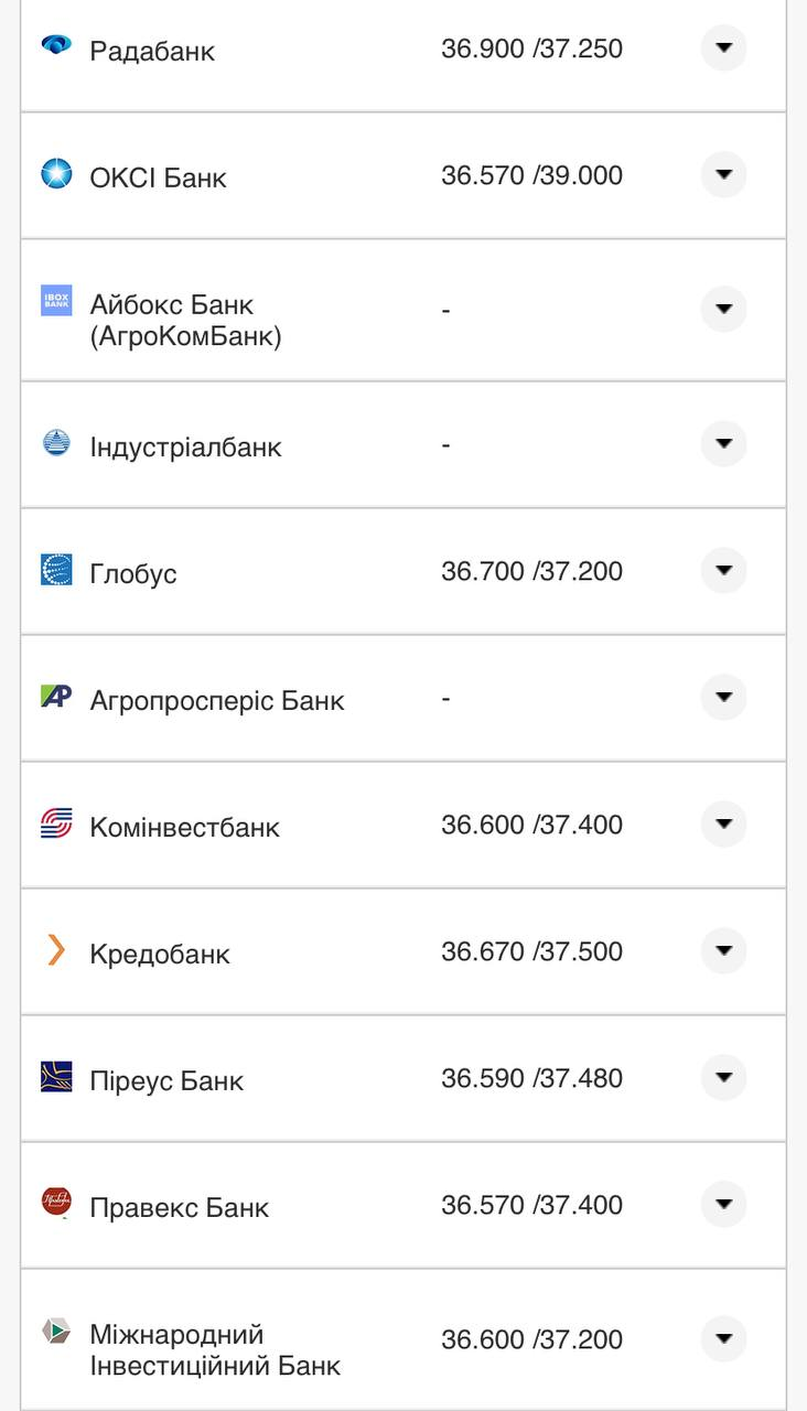 Курс валют в Украине 29 августа 2022: сколько стоит доллар и евро фото 12 11