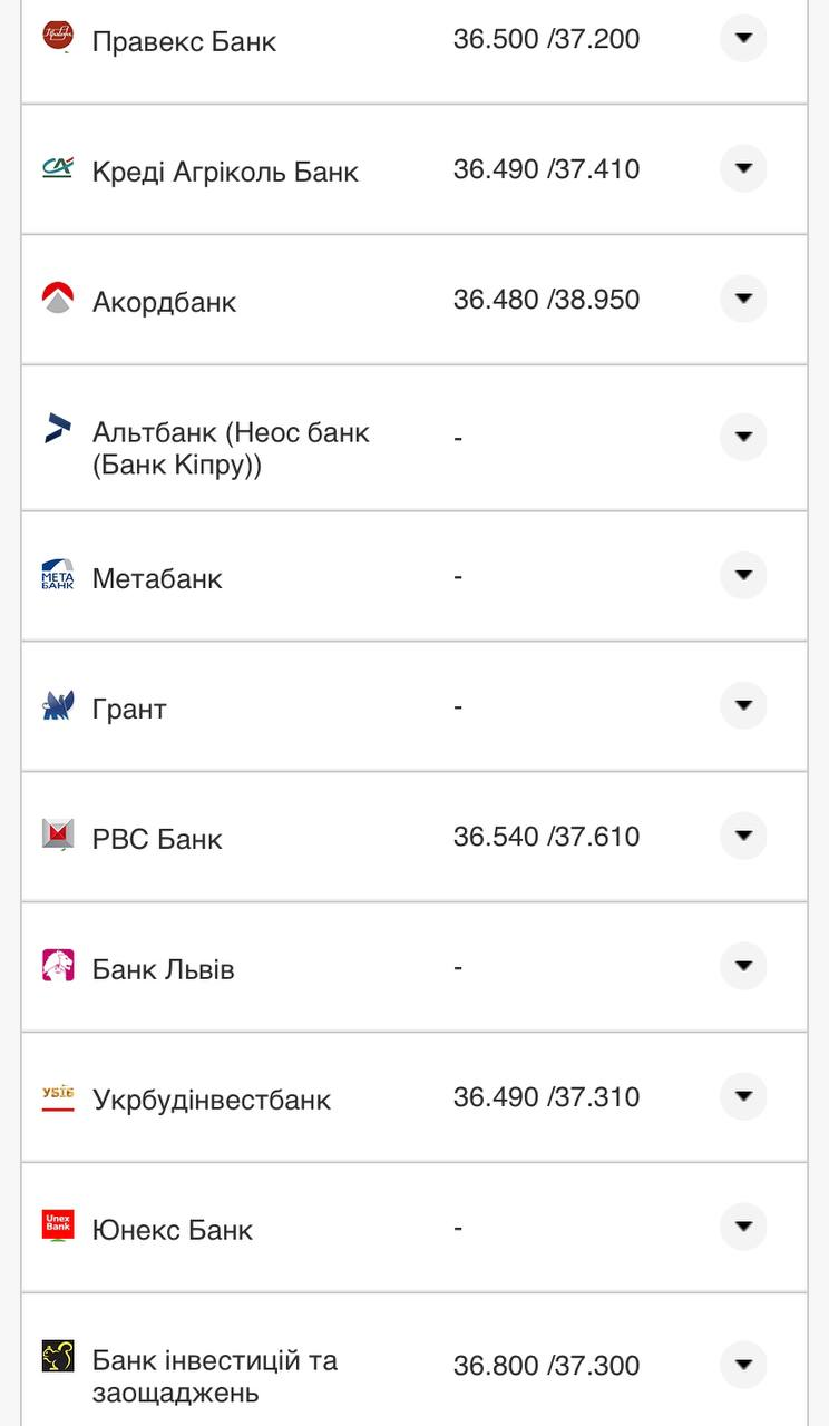 Курс валют в Украине 29 августа 2022: сколько стоит доллар и евро фото 17 16