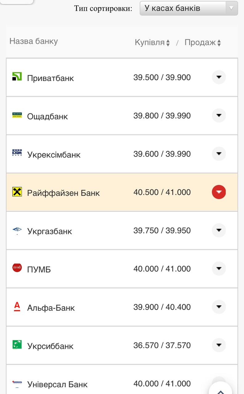 Курс валют в Украине 31 августа 2022: сколько стоит доллар и евро фото 1