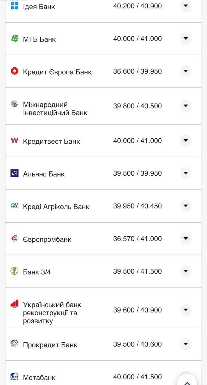 Курс валют в Украине 31 августа 2022: сколько стоит доллар и евро фото 4 3